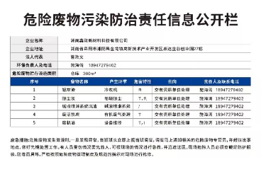 2023年危險廢物污染環境防治信息公開